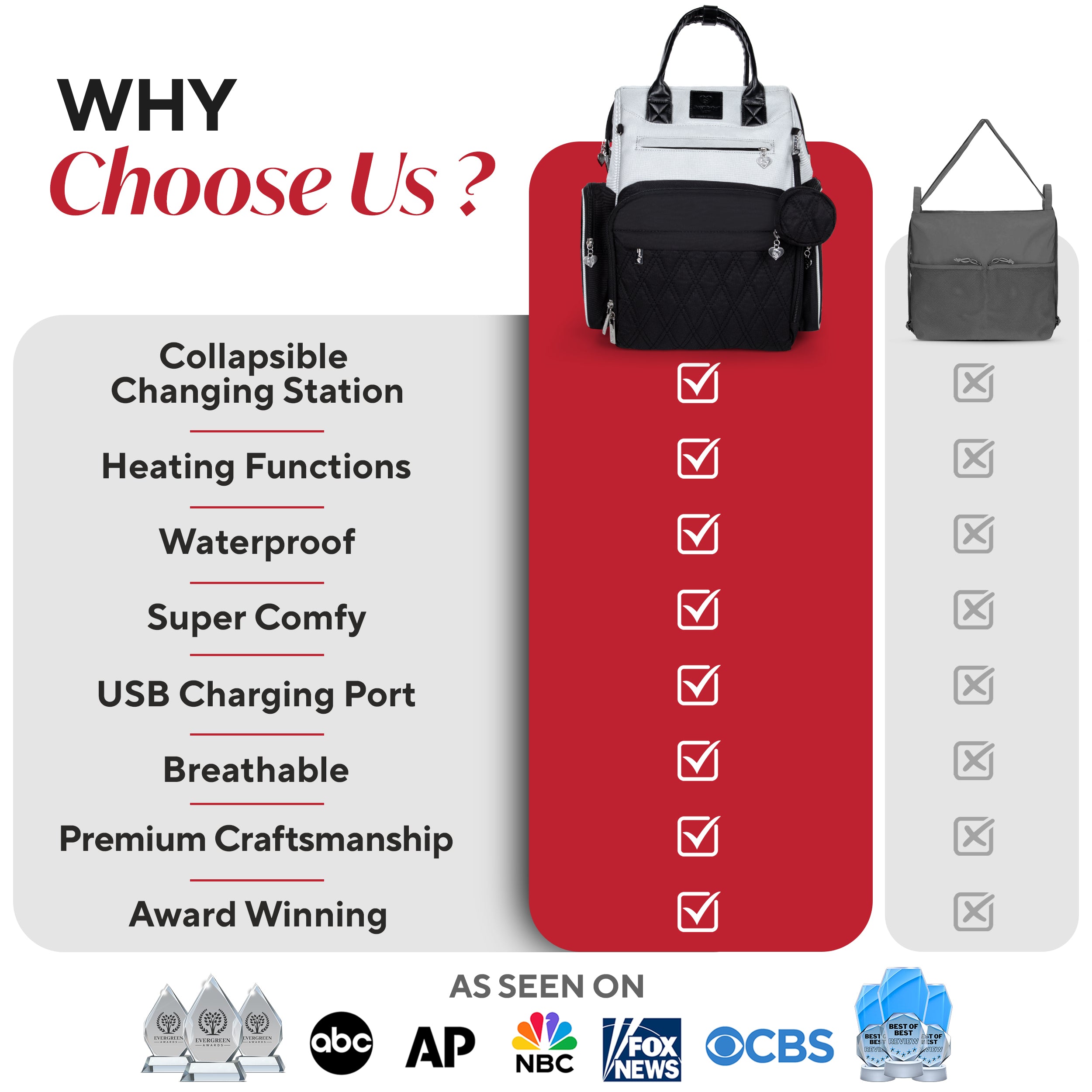 Award-Winning Large Diaper Bag with Changing Station – Eco-Friendly Evergreen Winner Large Diaper Bag Backpack w/ Heated Bottle Pockets, Premium All-in-One Backpack, Baby Essentials, Parents Gift