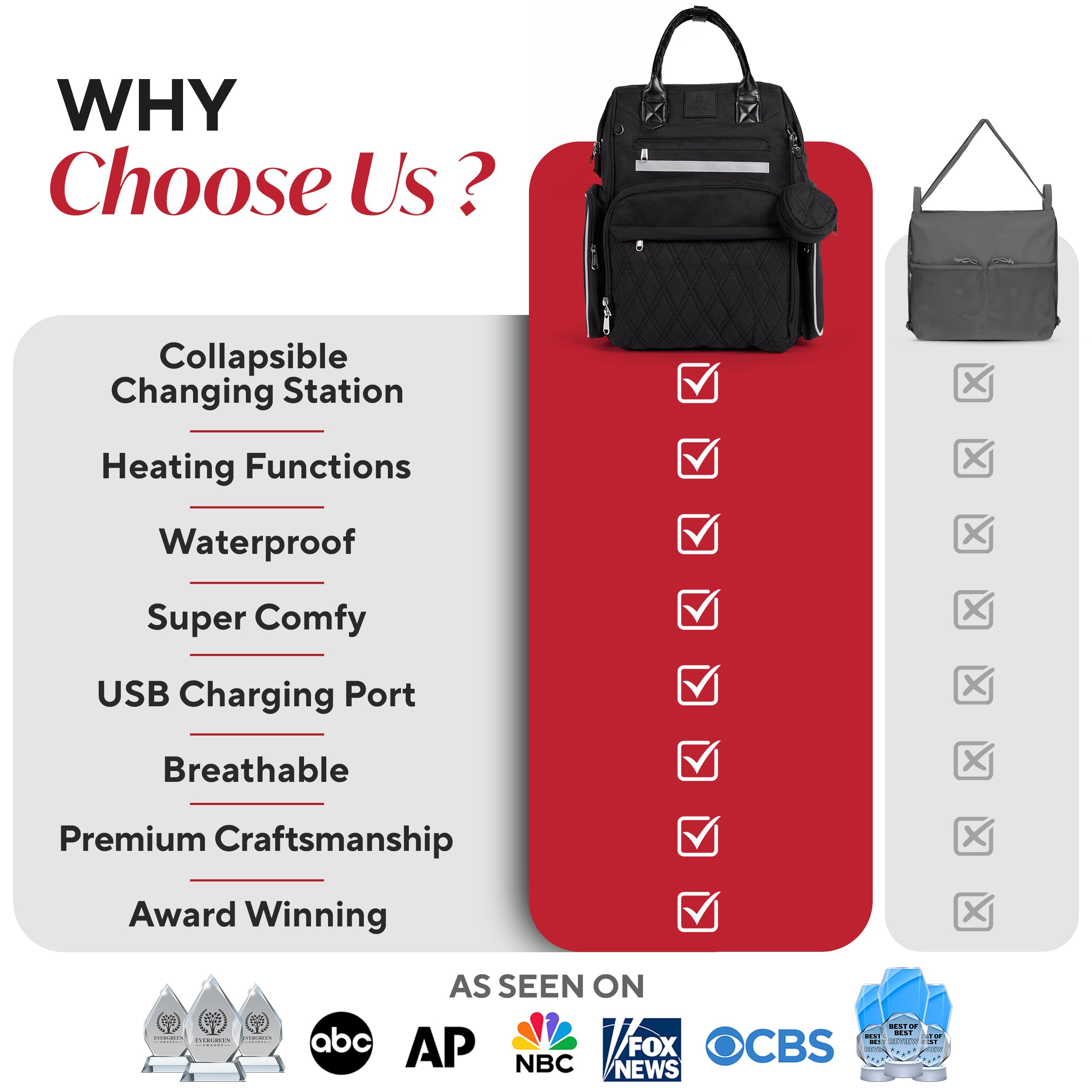 Award-Winning Large Diaper Bag with Changing Station – Eco-Friendly Evergreen Winner Large Diaper Bag Backpack w/ Heated Bottle Pockets, Premium All-in-One Backpack, Baby Essentials, Parents Gift